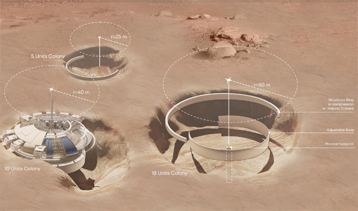 This Martian Colony Concept Depicts What Off-Planet Living With Elon Might Be Like