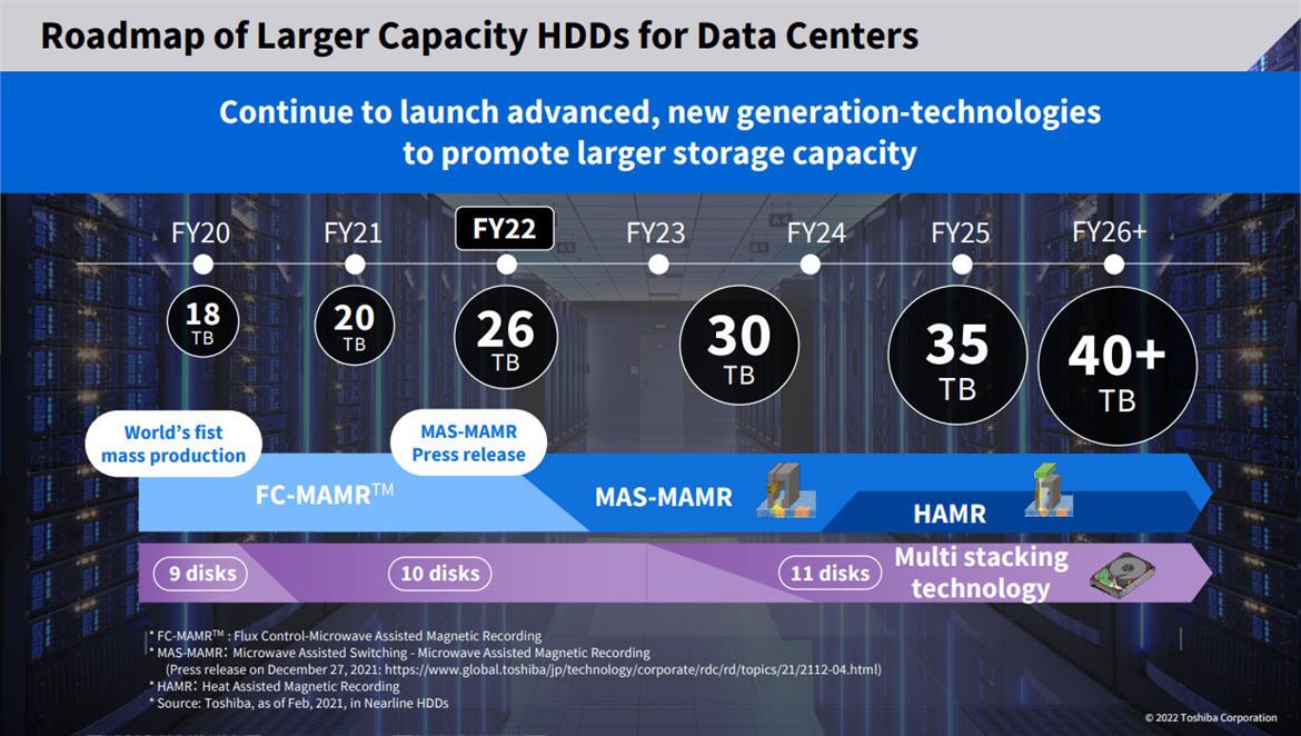 Toshiba Aims To Ship 30TB Hard Drives By 2023, Here's When 40TB Will Arrive