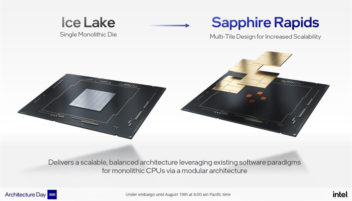 Leaked Intel Sapphire Rapids 48-Core CPU With DDR5 Benchmarks Impress