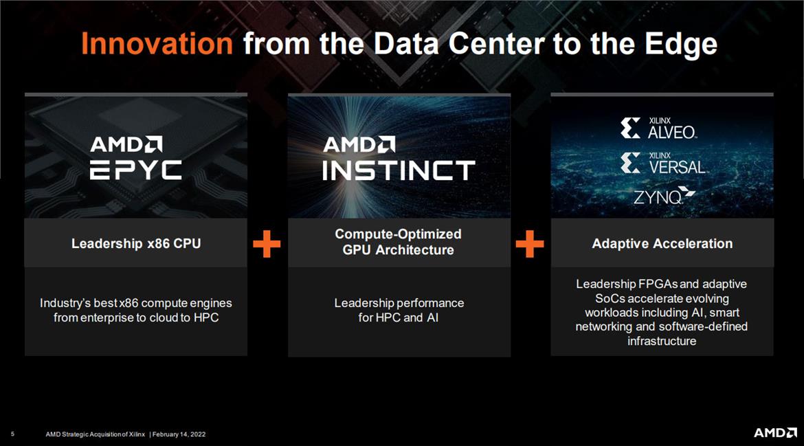 AMD Completes Xilinx Acquisition And Details Huge Market Expansion Opportunity