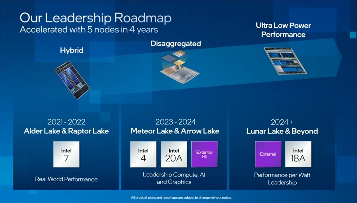 Intel Roadmap Outlines Meteor Lake, Arrow Lake And Lunar Lake Amid Return Of Tick-Tock Cadence