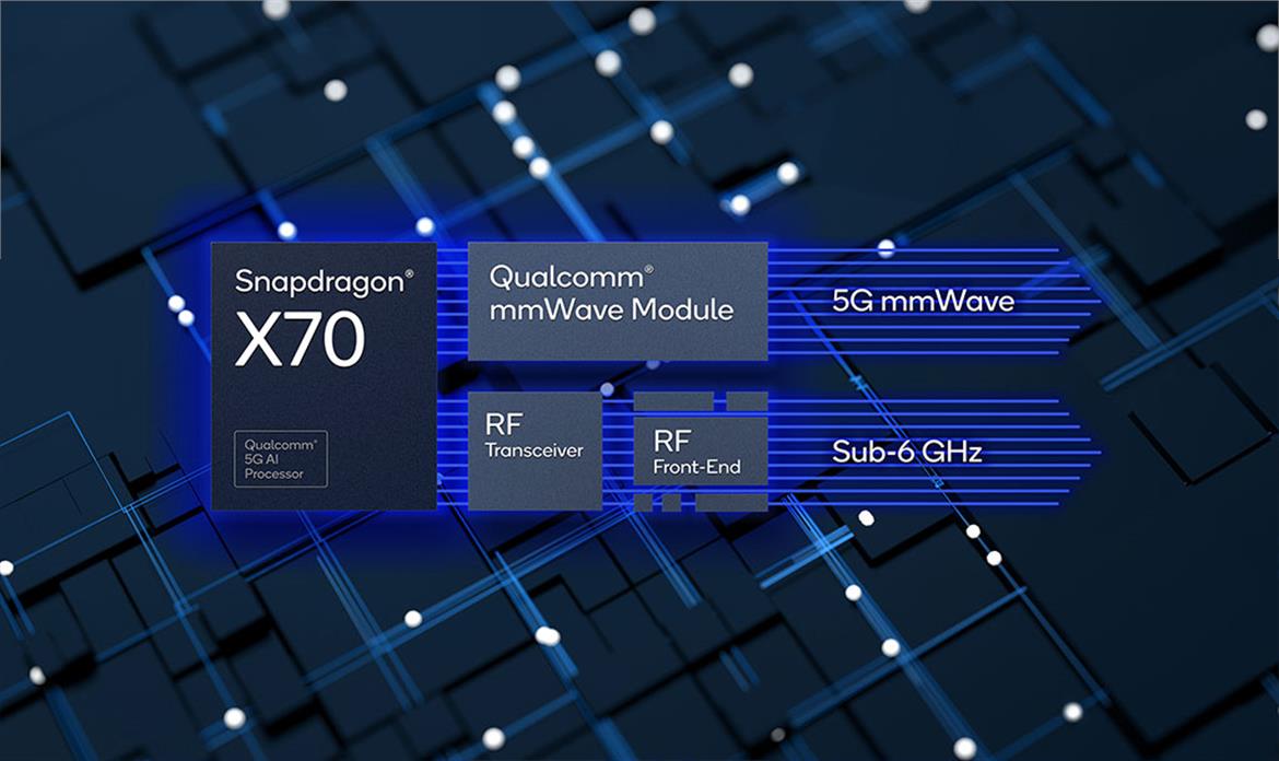 Qualcomm Snapdragon X70 Harnesses AI Processing For Breakthrough 5G Experiences
