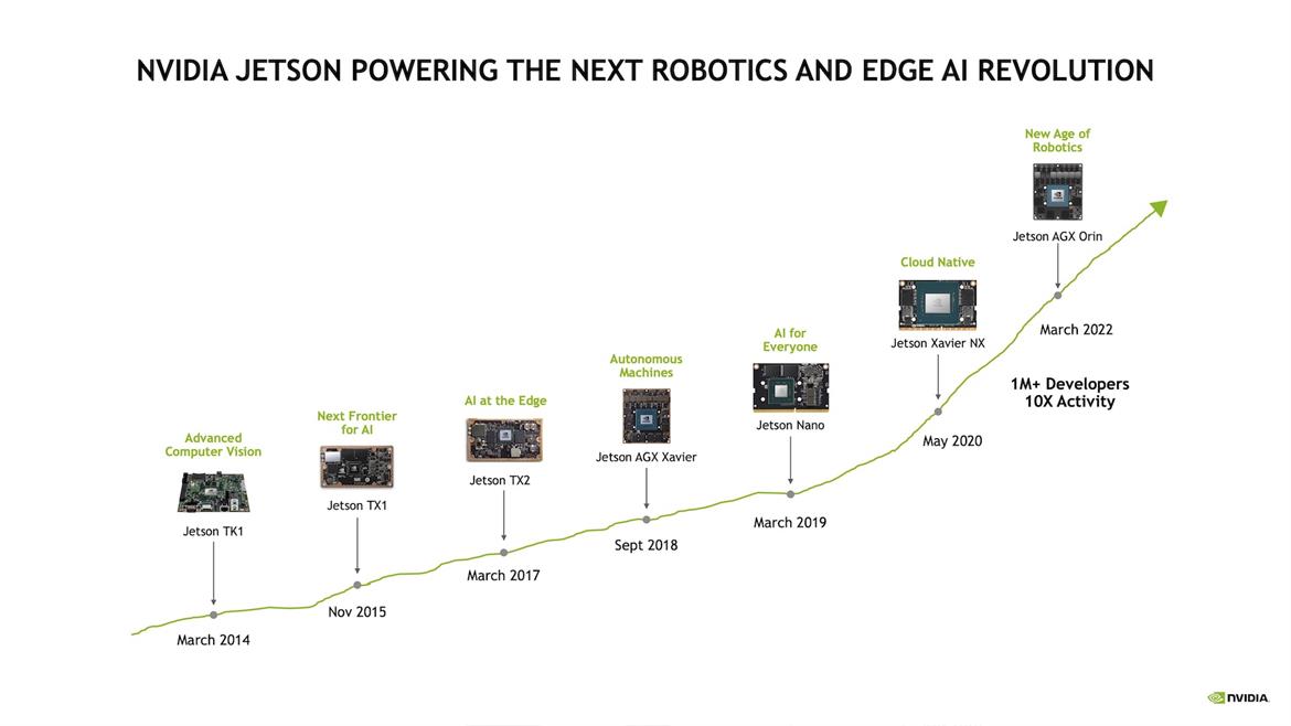 NVIDIA Jetson AGX Orin: The Next-Gen Platform That Will Power Our AI Robot Overlords Unveiled