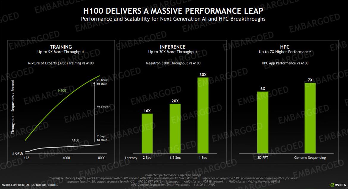 NVIDIA Launches Hopper H100, World's Largest AI And Compute Accelerator With 30x A100 Performance
