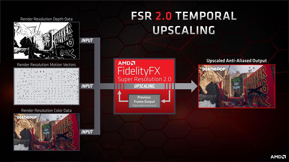 AMD Claims FSR 2.0 Image Quality Can Beat Native Resolution Without Machine Learning