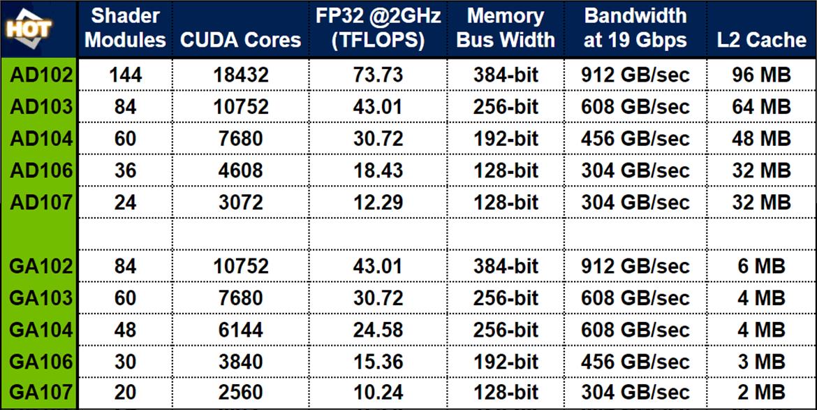 NVIDIA GeForce RTX 40 Series Launching Soon? Five Ada Lovelace GPUs Break Cover