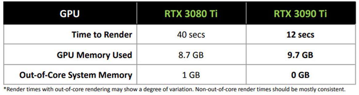 NVIDIA Unveils GeForce RTX 3090 Ti For Powerful Content Creation And Ultra-Crispy 8K Gaming
