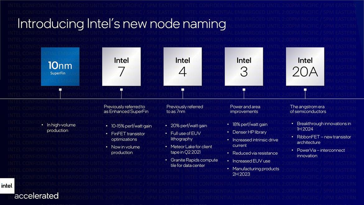 Intel's Massive $3B Oregon Chip Fab Expansion Is Open To Accelerate Its IDM 2.0 Strategy