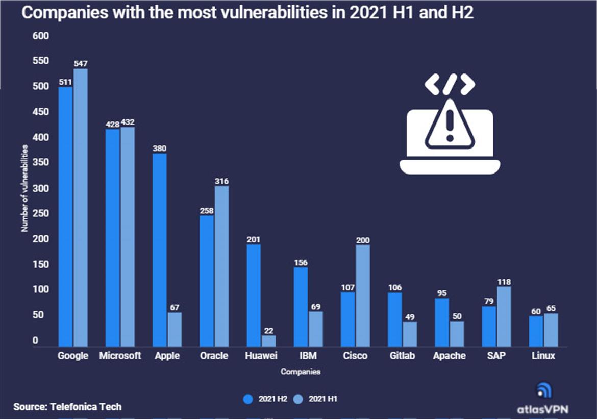 Here’s Why Apple Device Vulnerabilities Just Skyrocketed A Startling 467 Percent