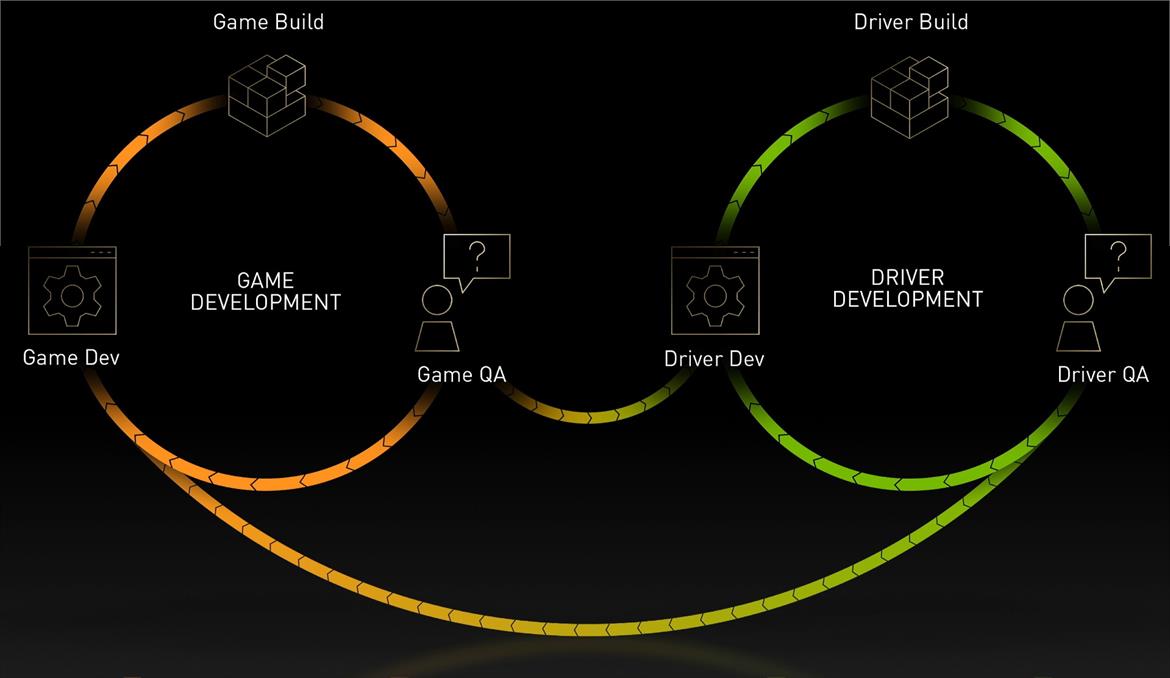 NVIDIA's Game Ready Driver Validation Process Is Way More Extensive Than You Think