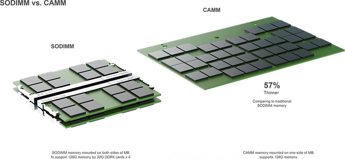 Dell Claims Its CAMM Memory Modules Are The Laptop RAM Of The Future