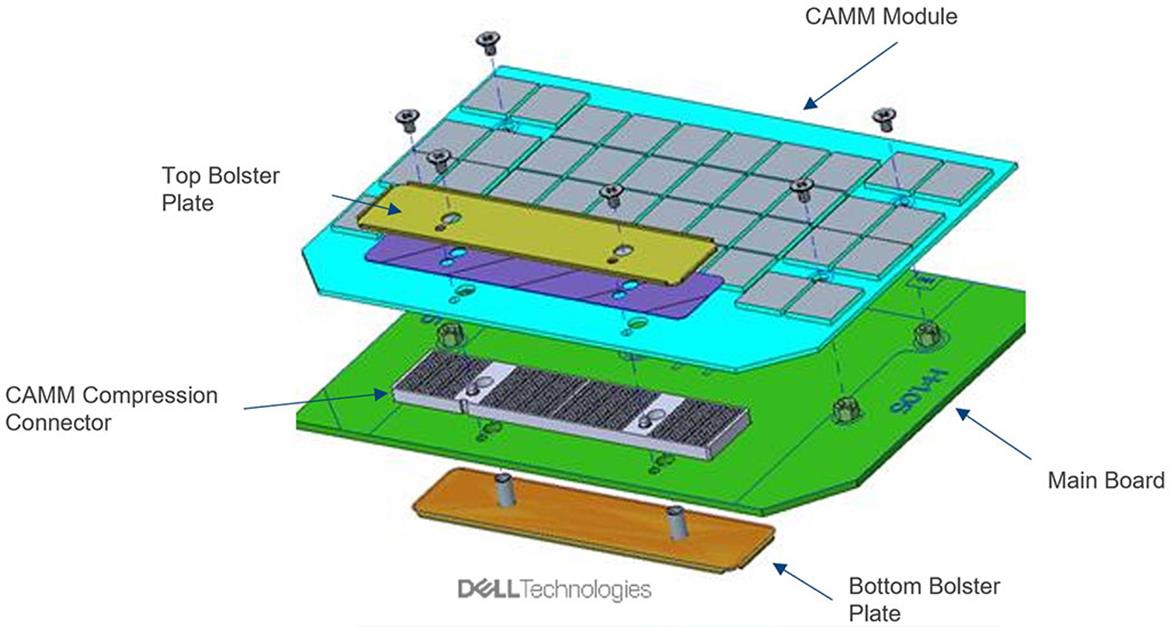 Dell Claims Its CAMM Memory Modules Are The Laptop RAM Of The Future