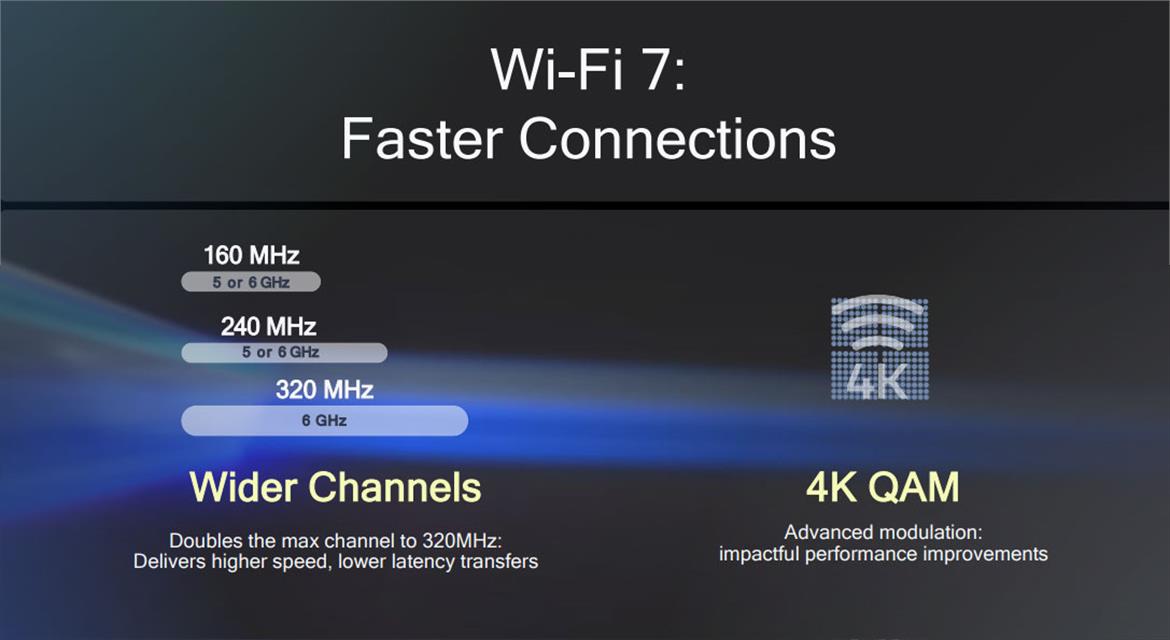 Qualcomm Wi-Fi 7 Pro Promises Ultra Low Latency And Game Changing 33Gbps Bandwidth