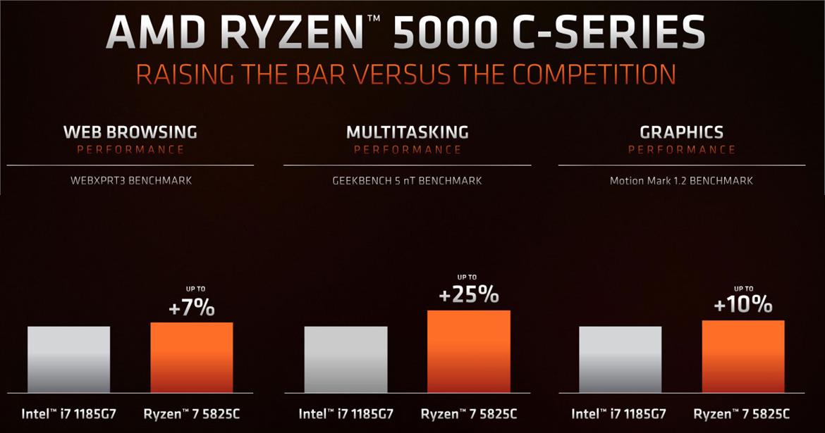 AMD's Ryzen 5000 C-Series Flexes The First 8-Core Zen 3 CPUs For Chromebooks