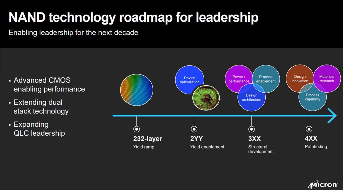 Micron Teases 232-Layer NAND For Next-Gen Storage, Lays Out Roadmap To 500 Layers