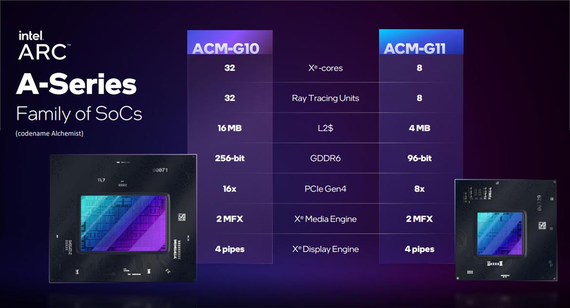 Extensive Intel Arc Alchemist Desktop GPU Lineup Confirmed In Beta Driver