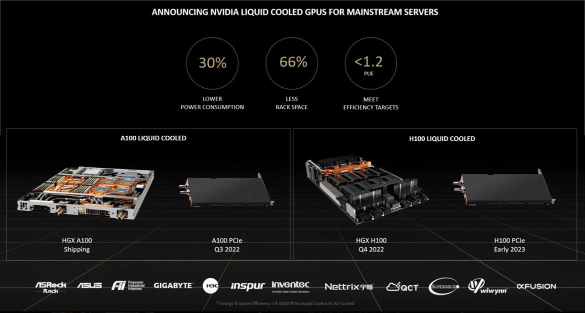NVIDIA Unveils Liquid Cooled A100 GPU For Huge Energy Efficiency Uplift In Data Centers