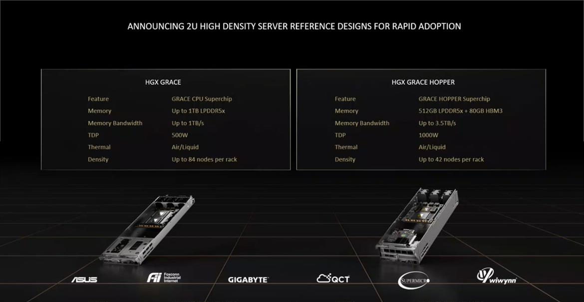 NVIDIA's Beastly Grace CPU Superchip Arm Servers To Thrash AI And HPC Workloads In 1H 2023