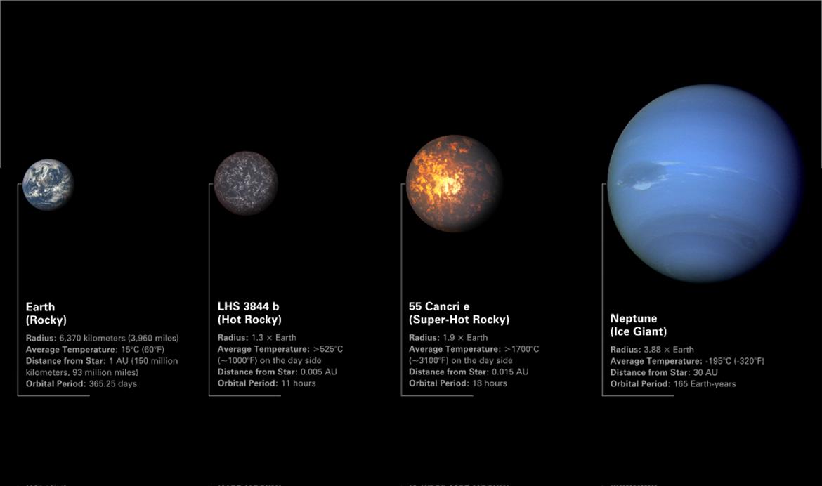 NASA Points Space Telescope At A Smoldering Super Earth With Lava Rain And Molten Oceans