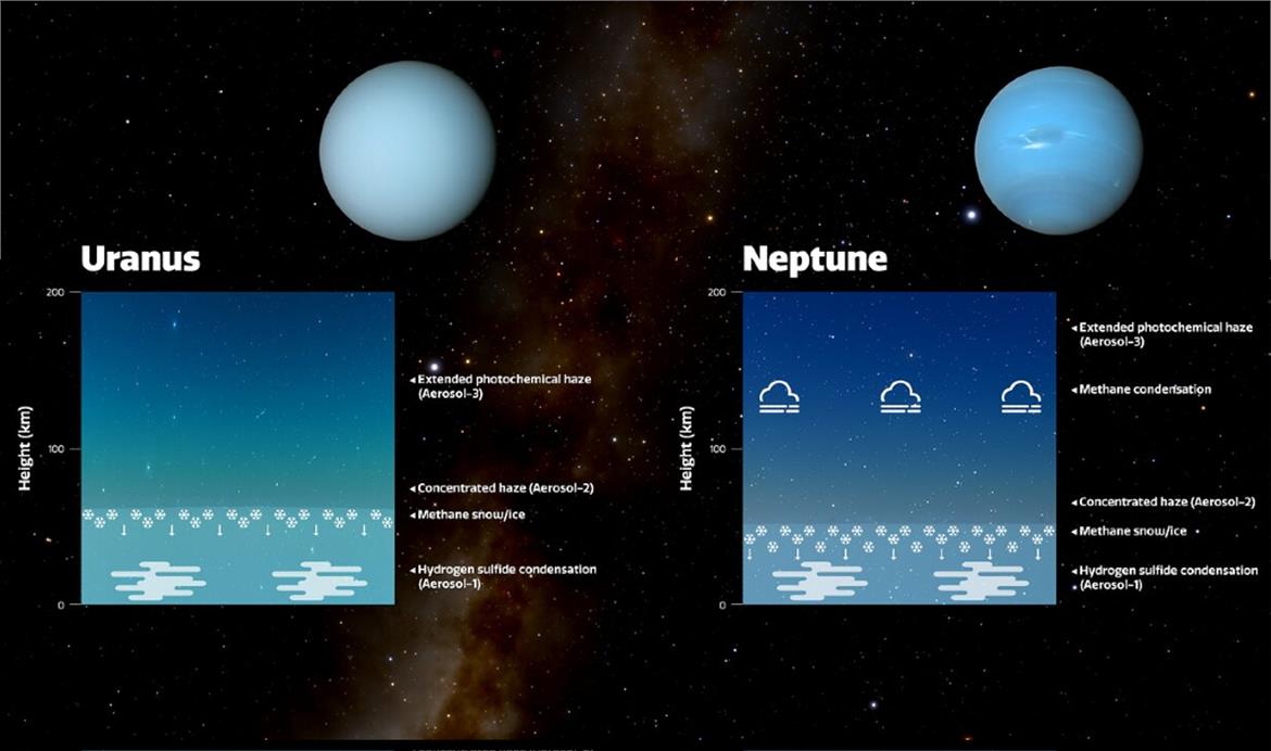Why Astronomers Are Sniffing Around The Methane Gas Of Uranus