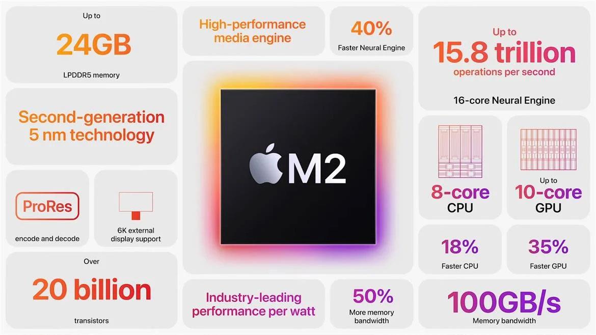 A Faster Apple M2 Pro Processor Built On TSMC's 3nm Node May Not Be Far Behind