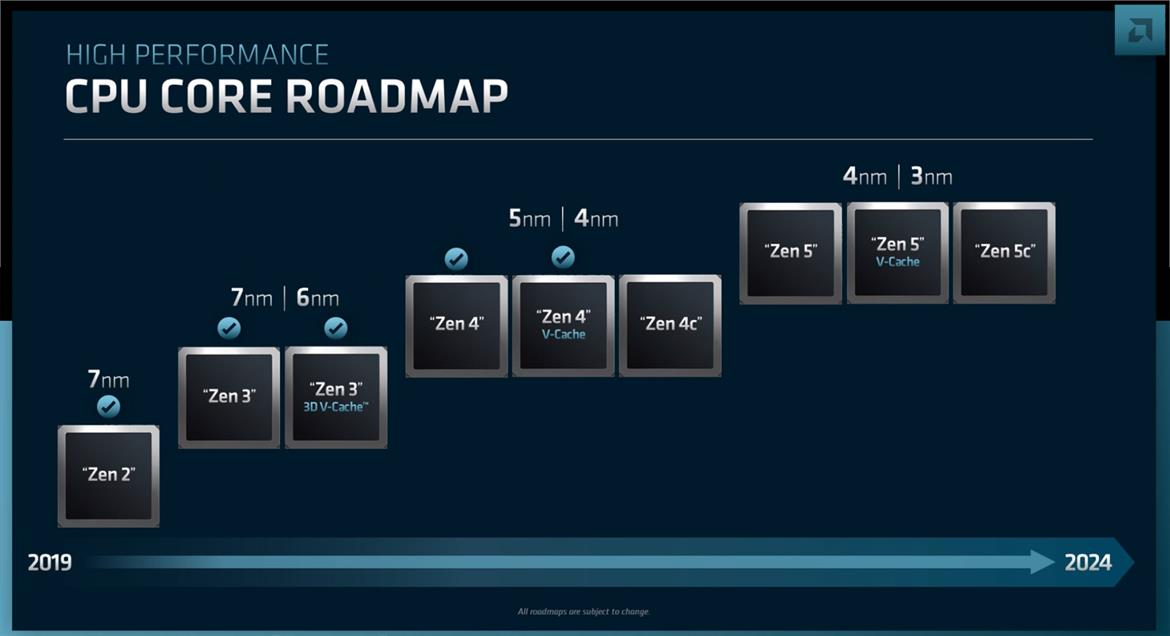 AMD Reveals RDNA 3 Chiplets, 3D V-Cache For Zen 4 And Phoenix Point Laptop Chips
