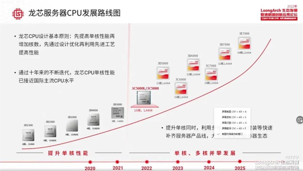 Chinese Chip Maker Loongson Claims Its CPU's IPC Will Rival AMD's Zen 3 By 2023