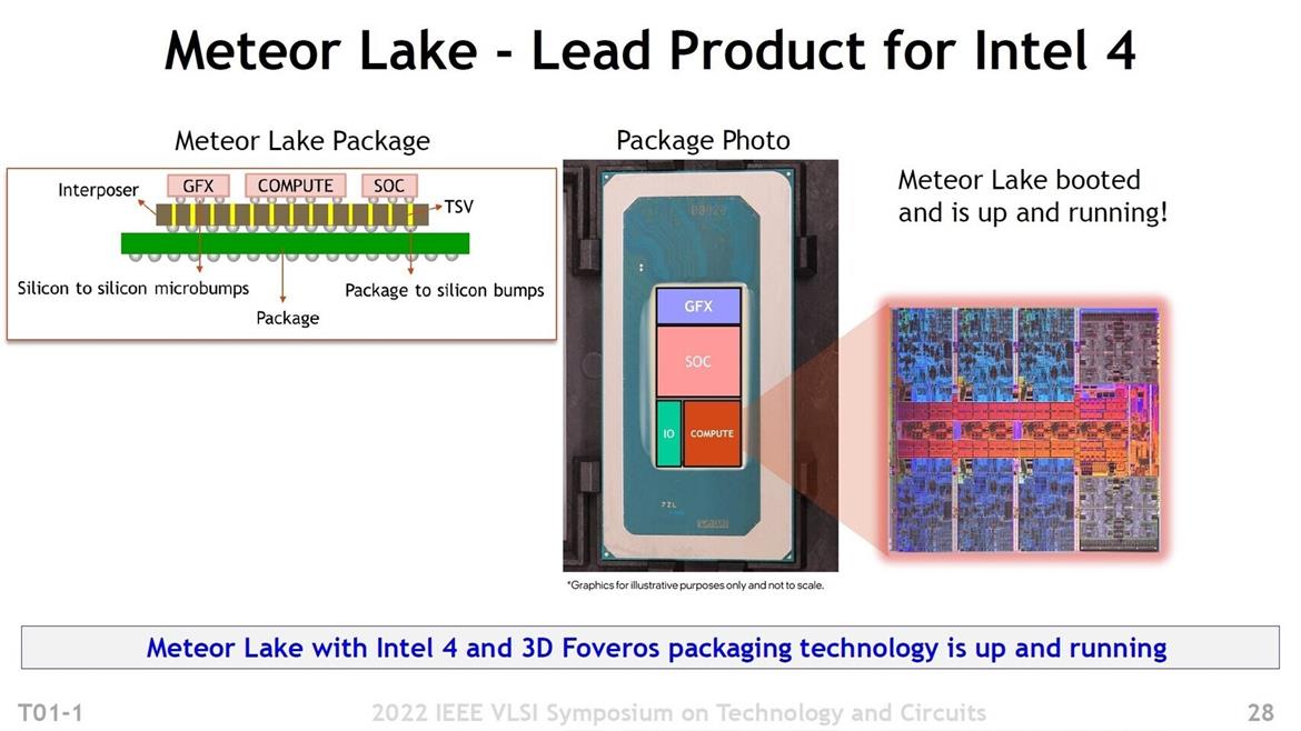 Intel 4 Node Will Double Density And Boost Clocks 20% Just In Time For Meteor Lake