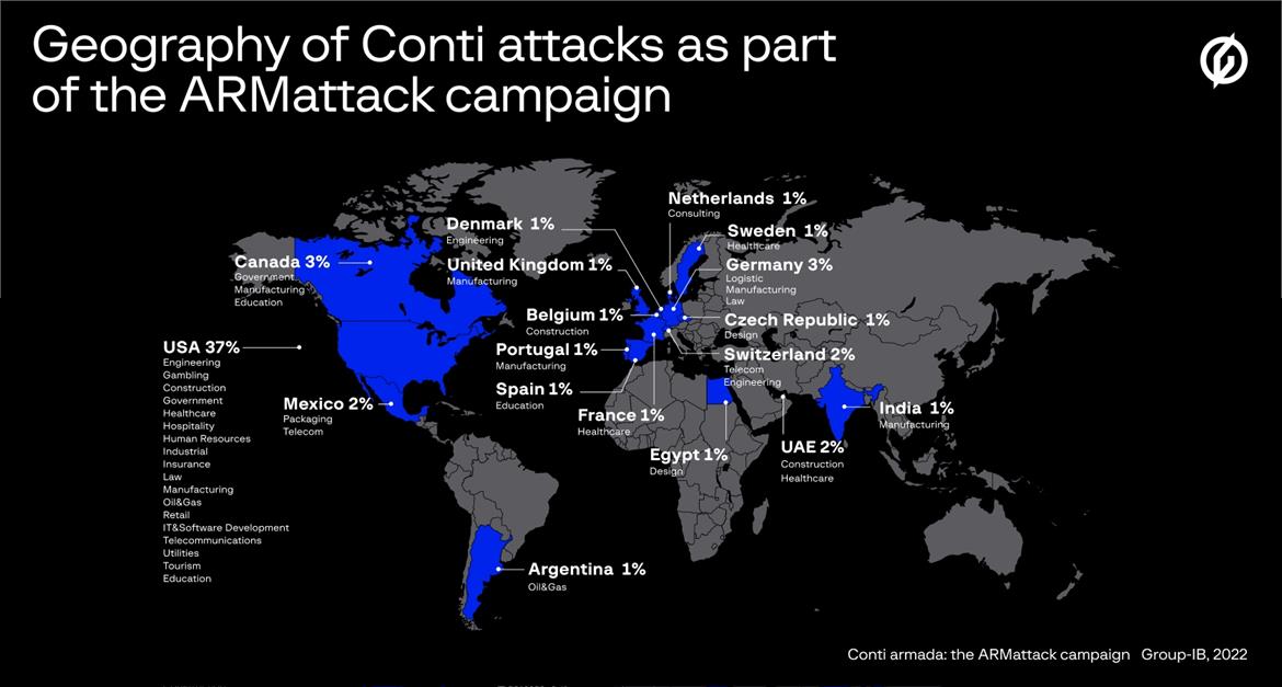 Conti Ransomware Campaign Blitz Hits Over 40 Companies In 5 Weeks