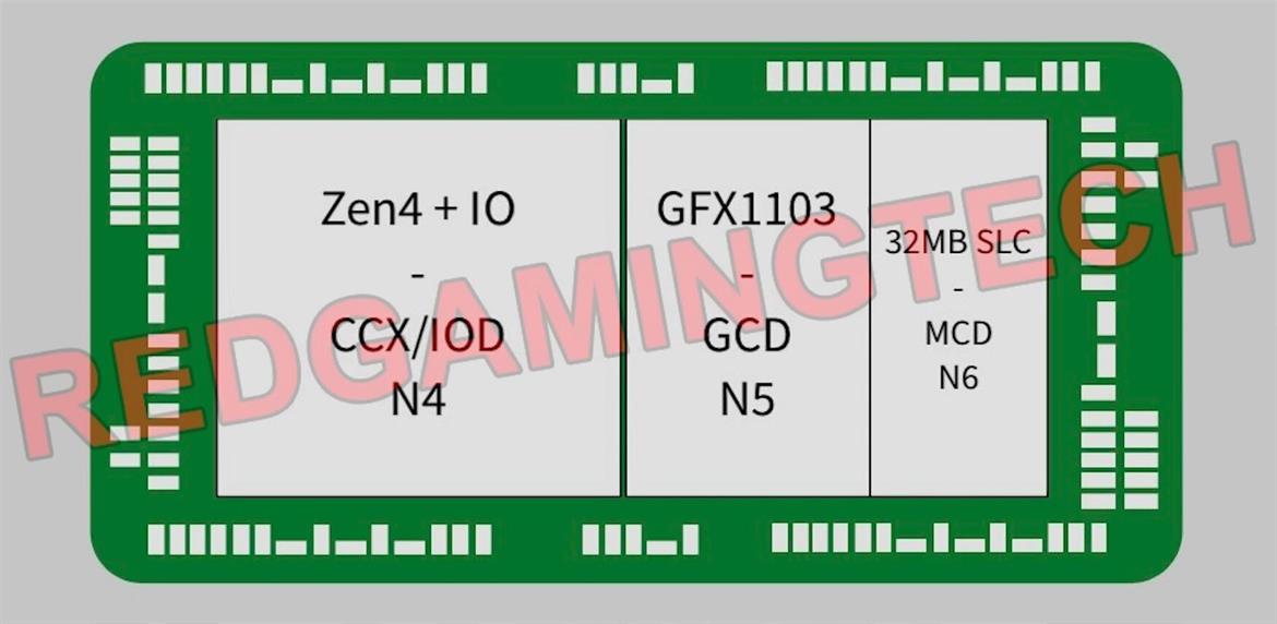 AMD Ryzen 7000 Zen 4 Phoenix, Dragon Range Mobile CPU Alleged Specs Revealed
