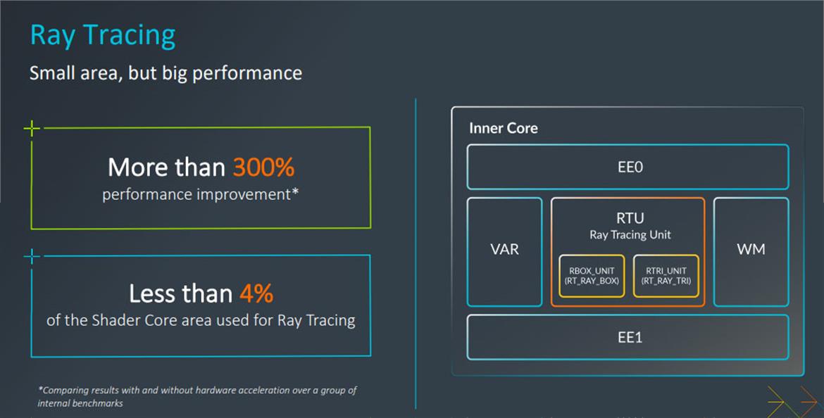 Arm Unveils New GPUs And CPUs To Amp Mobile Gaming With Ray Tracing And VRS