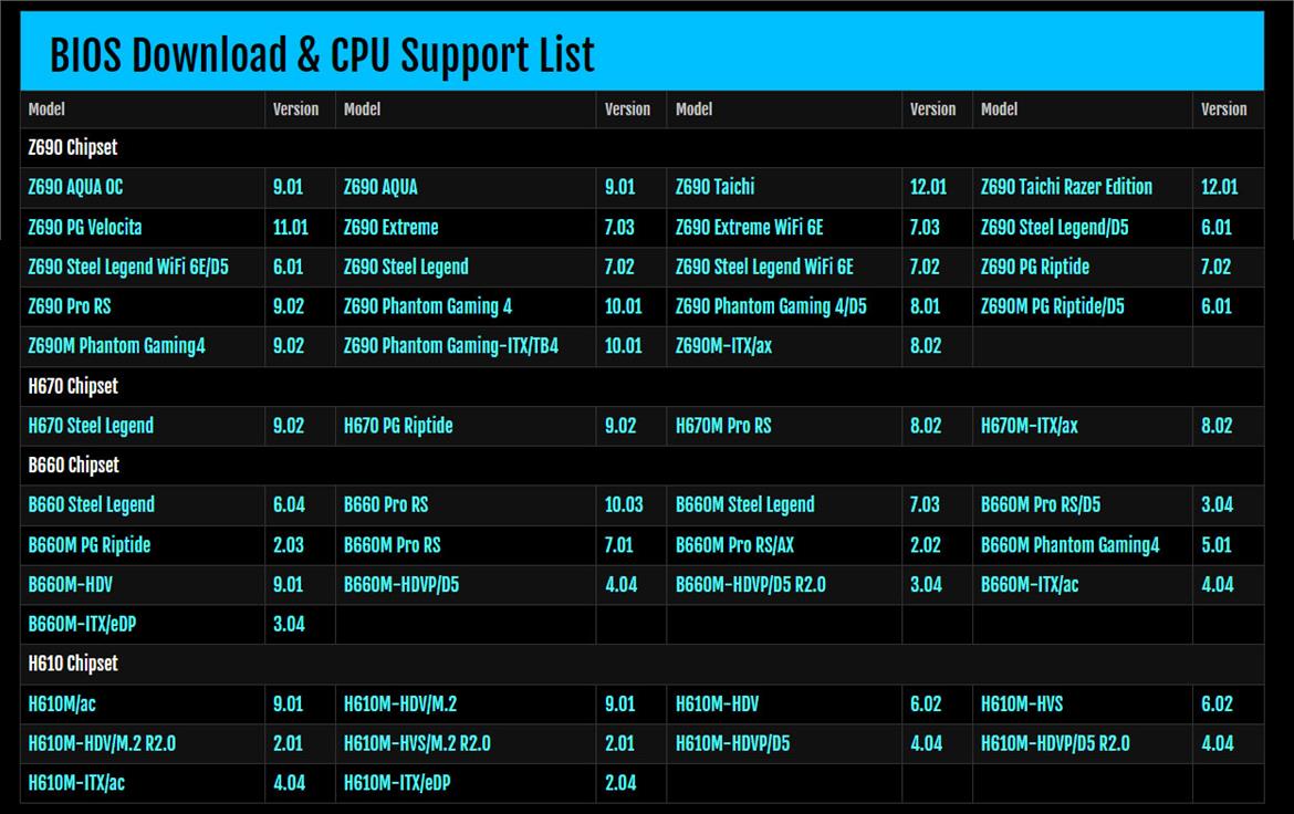 Intel's 13th Gen Raptor Lake CPUs Are Already Supported On These ASRock Motherboards