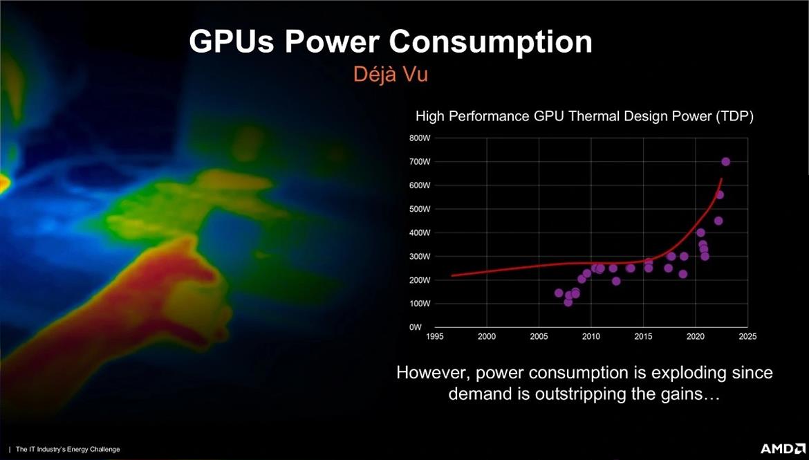 AMD Predicts Graphics Cards To Be Power-Hungry Beasts Scaling To 700W By 2025