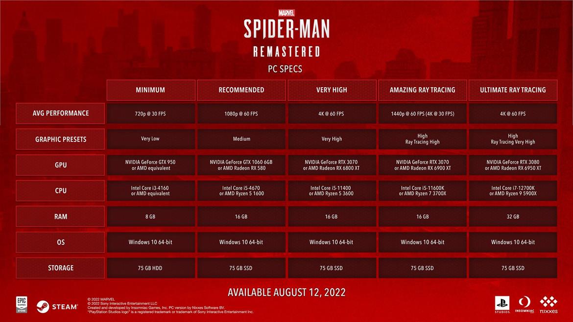 Sony Reveals Spider-Man Remastered PC Specs, Special Features And Eye-Popping Trailer