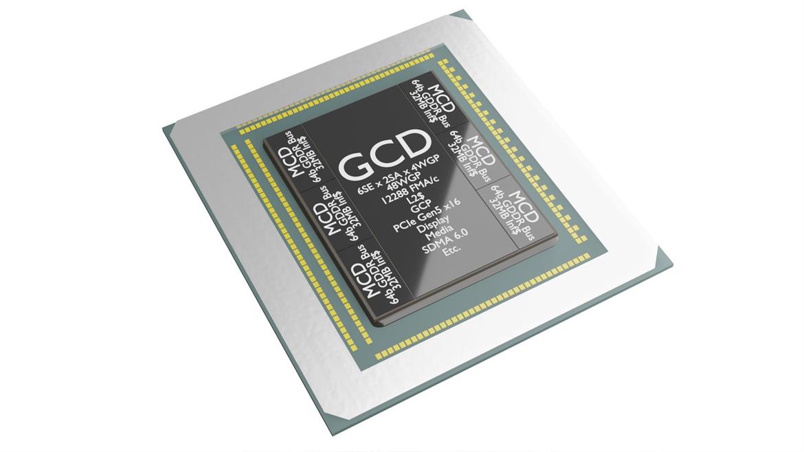 AMD Radeon RX 7900 Rumored To Rock Blistering 20 Gbps GDDR6 Memory