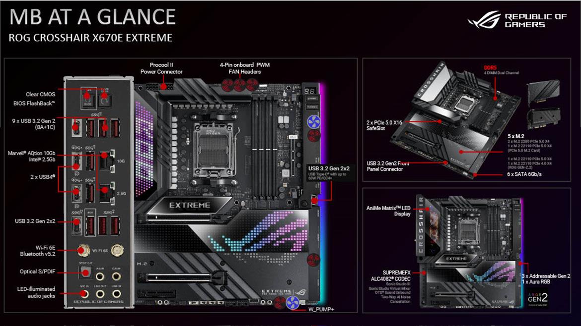 AMD Showcases X670 AM5 Motherboards Arriving For Ryzen 7000 Zen 4 PC Builds