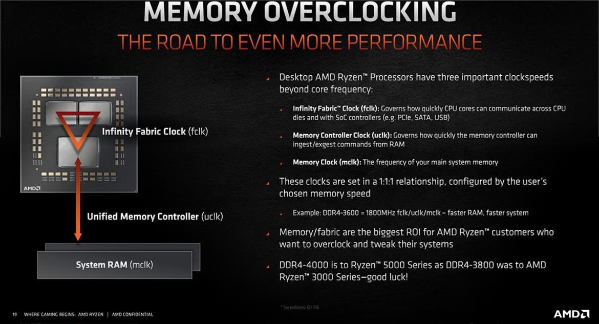 AMD Zen 4 Ryzen 7000 Processors May Stumble With Memory Speeds North Of DDR5-6000