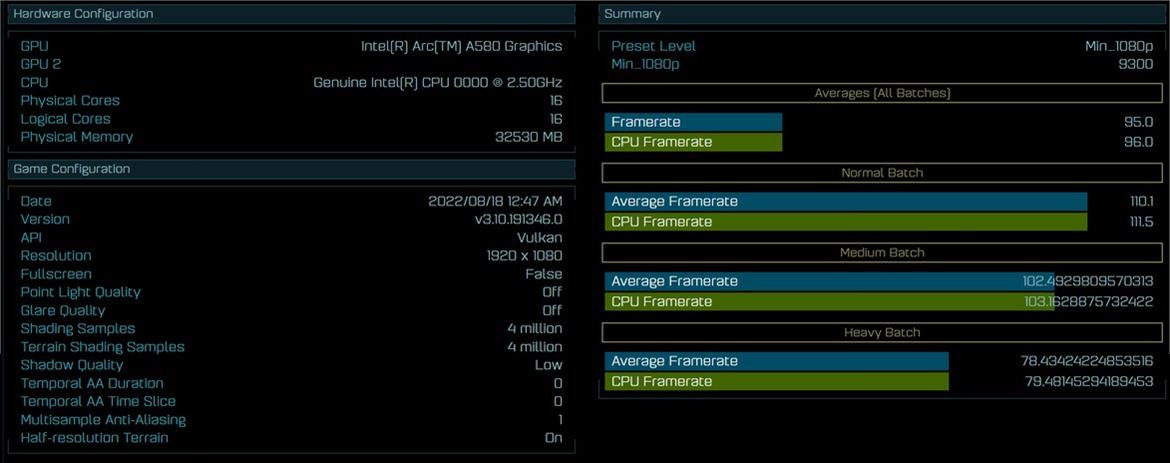 Intel Arc A580 Spied In Benchmark Debut Far Outscoring RTX 3050 With Vulkan API