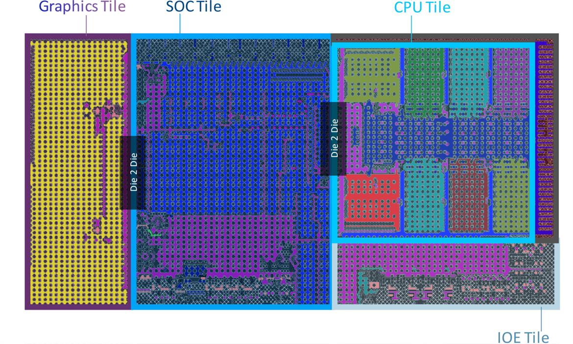 Intel To Detail 3D Chip Packaging For Next-Gen Meteor Lake And Arrow Lake CPUs