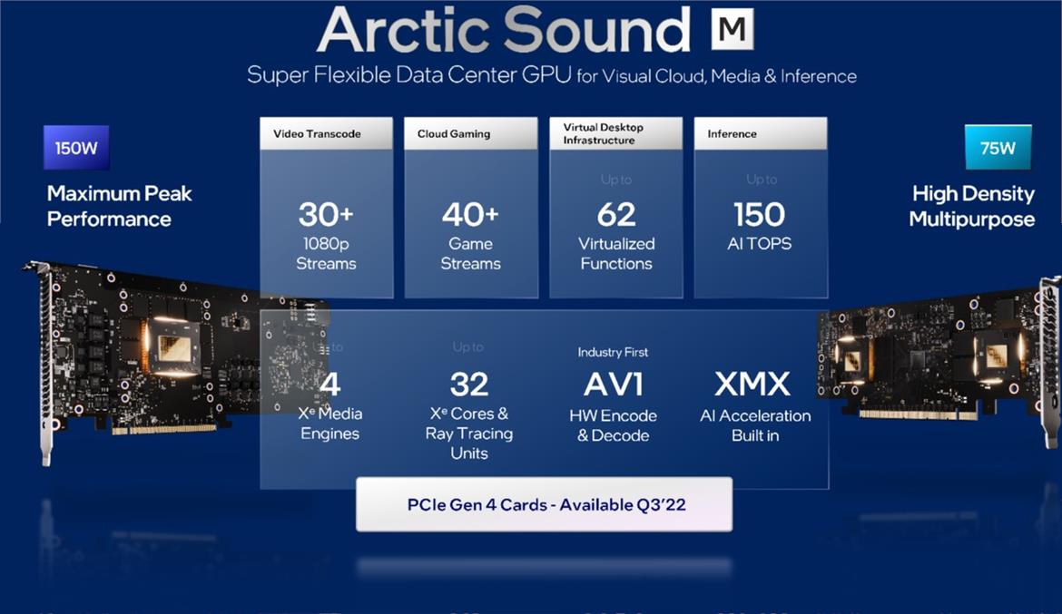 Intel Launches Flex Series Arctic Sound-M GPU For Visual Cloud Workloads