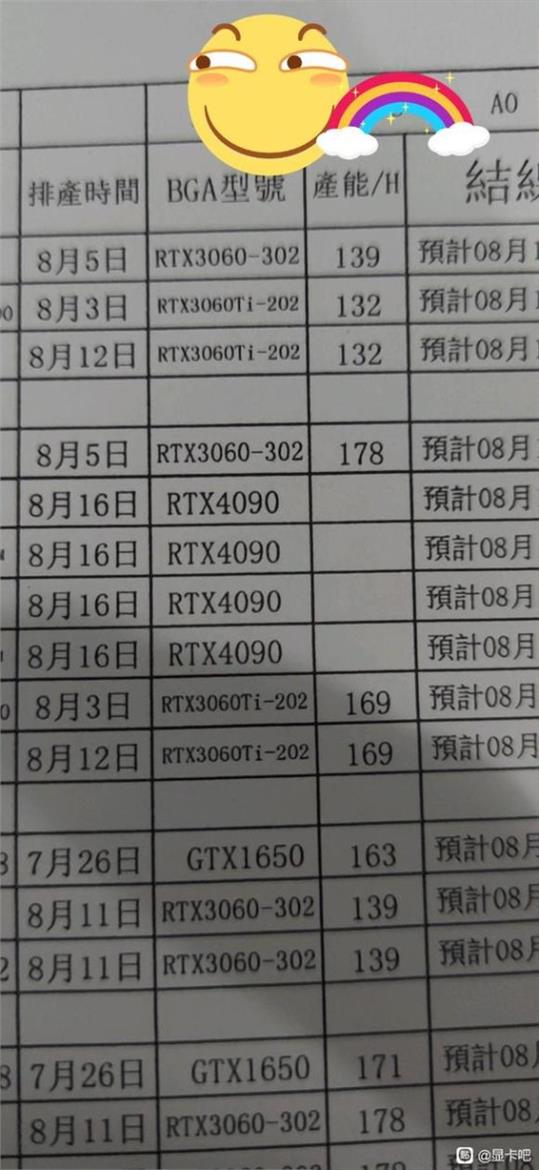 Leaked Document Shows NVIDIA GeForce RTX 4090 Production Is Well Underway