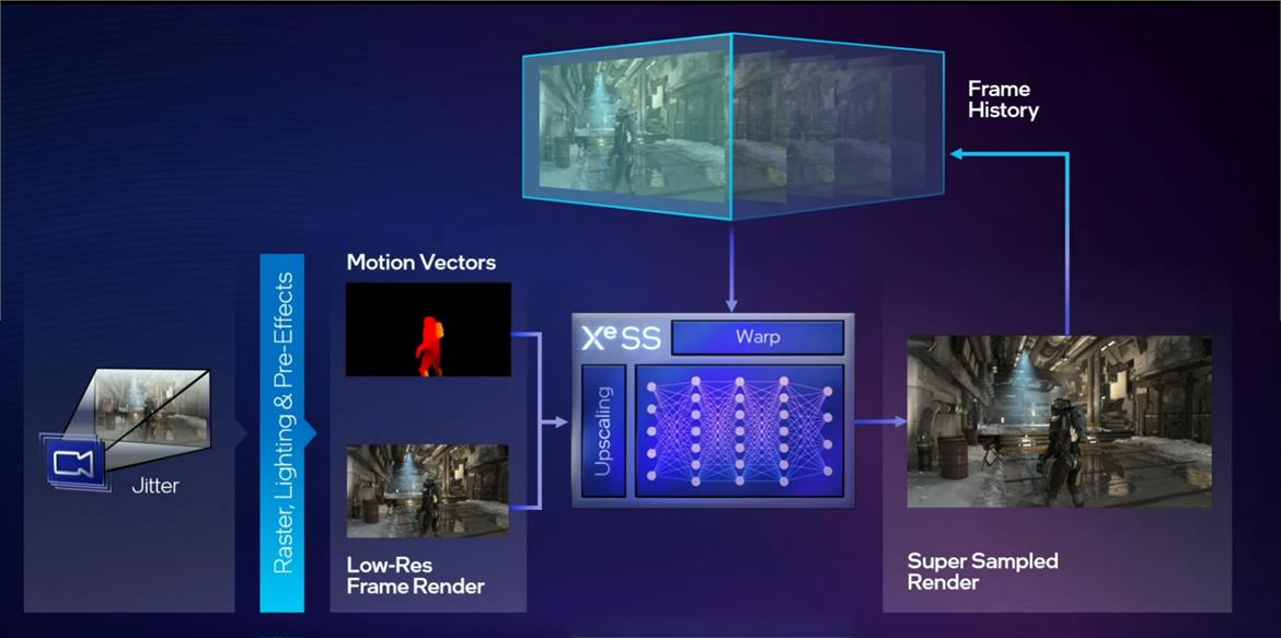 Intel Details How XeSS Balances Resolution And Frame Rates In This Deep Dive Video