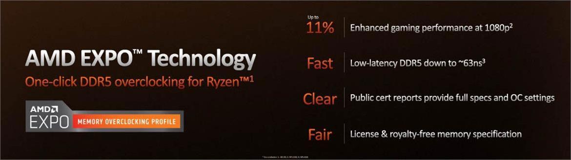 DDR5 Memory On Pace For A Major Price Drop As Ryzen 7000 Settles Into The Market