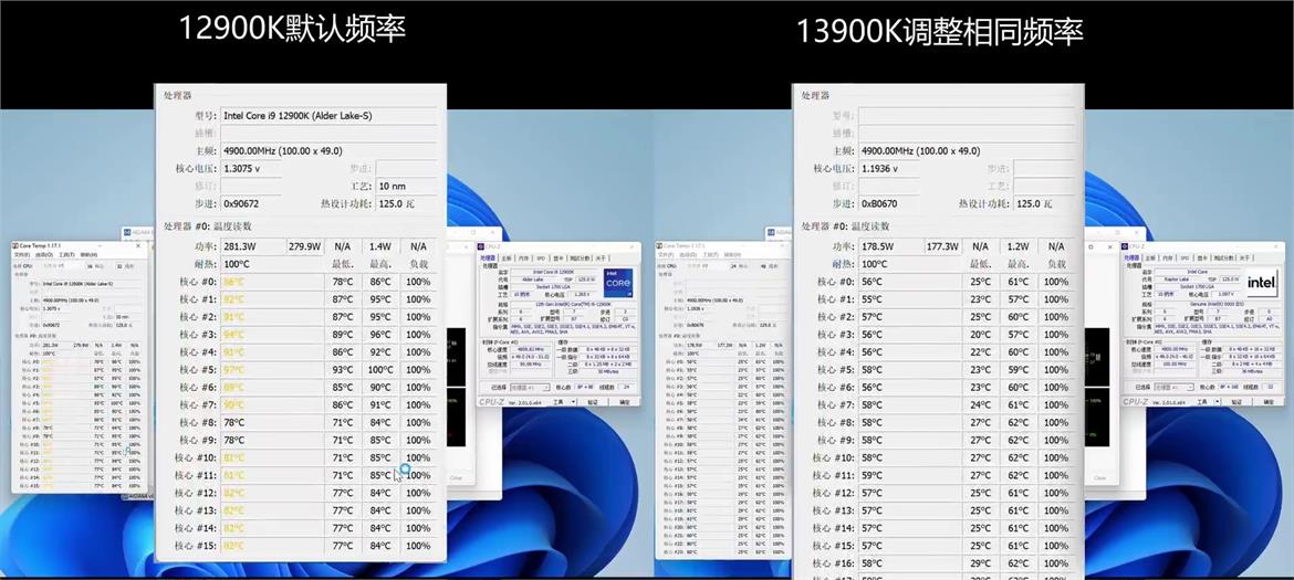 Raptor Lake Core i9-13900K Leak Shows Intel’s Benchmark Monster At 5.2GHz
