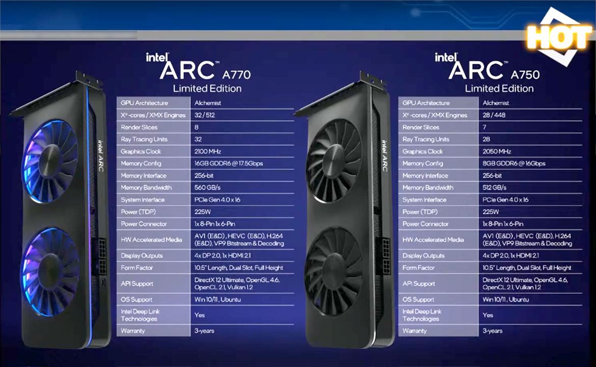 Intel Arc Revelations: A770 Hits 2.7GHz, Addressing Cancellation Rumors And New GPU Details