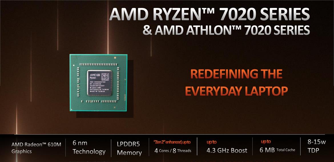 AMD Unveils Mendocino Ryzen And Athlon CPUs With RDNA 2 For Mainstream Laptops