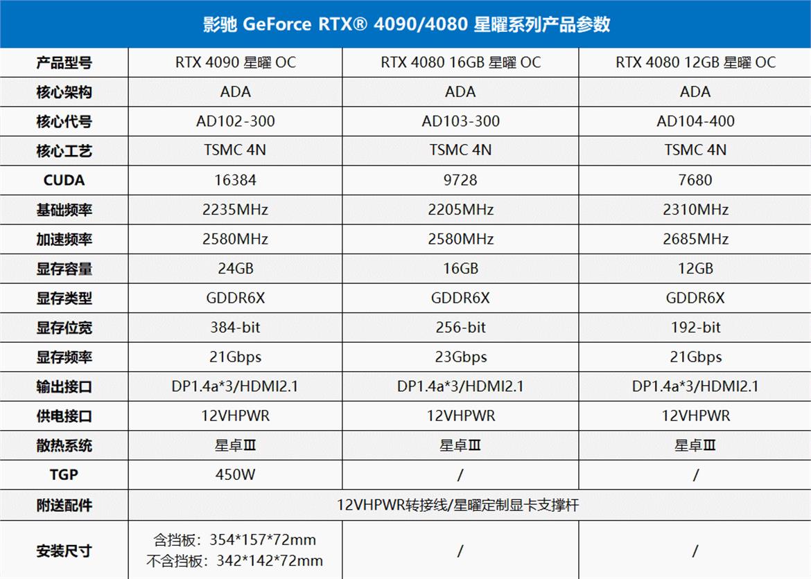 GALAX Reveals NVIDIA GeForce RTX 4080 12GB Has More Than Memory Cut From 16GB Model