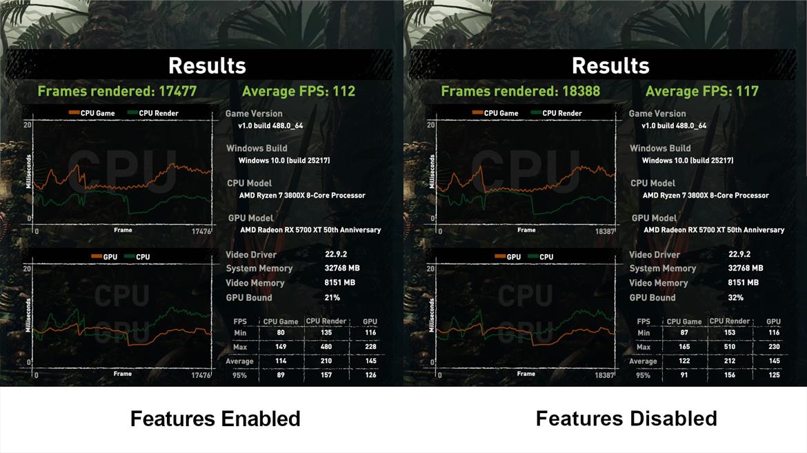 Gamers, Here’s How To Optimize Gaming Performance On Windows 11