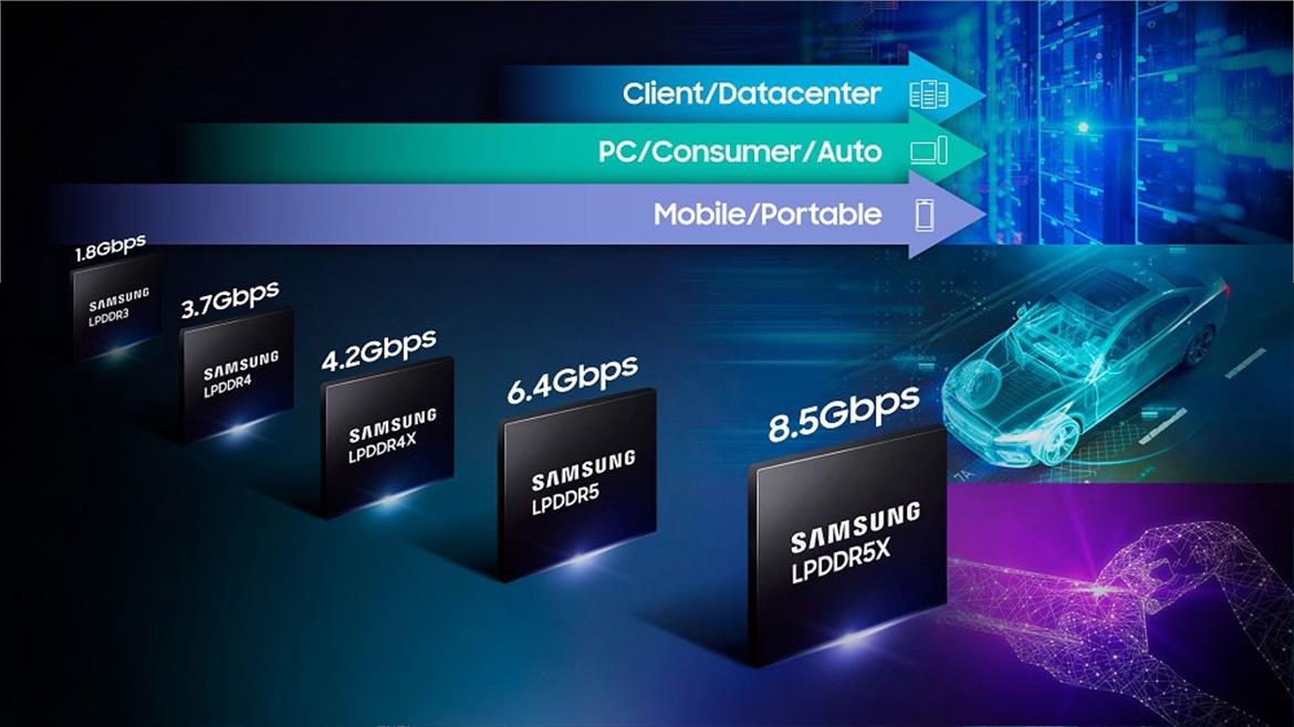 Samsung Unveils World's Fastest LPDDR5X At 8.5Gbps For Snapdragon Devices