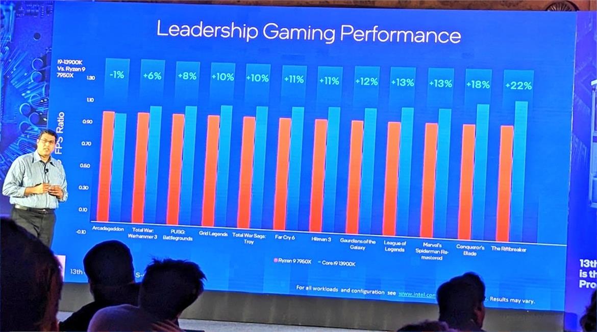 Intel's Core i9-13900K Clobbers A Ryzen 9 7950X In Alleged Gaming Benchmark Slides